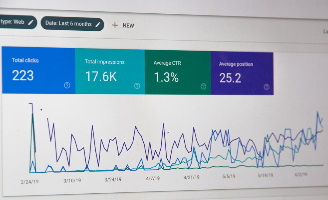 Google Search Console dashboard showing clicks, impressions, CTR, and average position metrics — the kind of data used to determine how many backlinks does a local business website need to rank on first page of Google